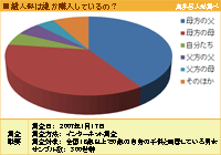 雛人形購入アンケート